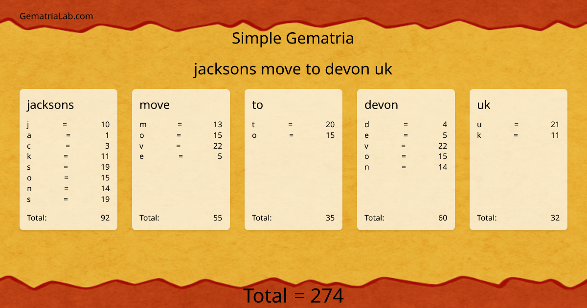 jacksons move to devon uk in simple Gematria